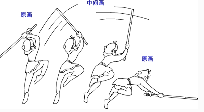 二维动画的精彩世界